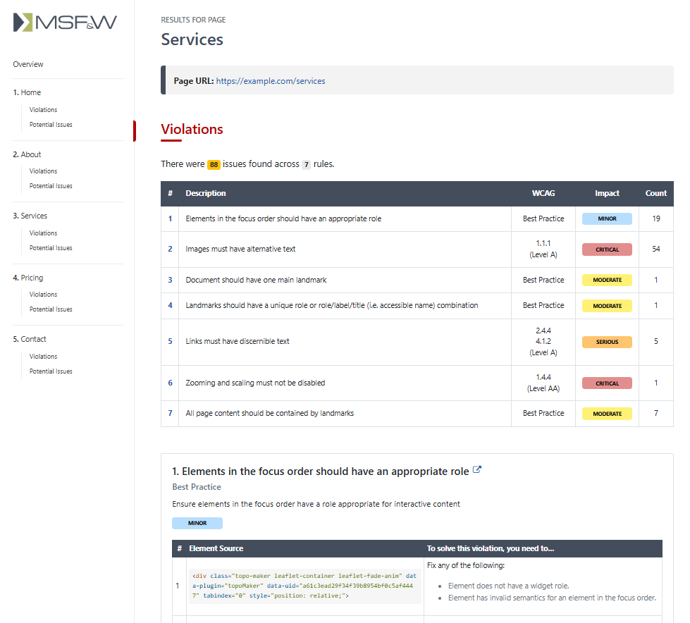 Screenshot example of an accessibility report highlighting a particular page's WCAG and Best Practices violations with recommendations on how to fix them.